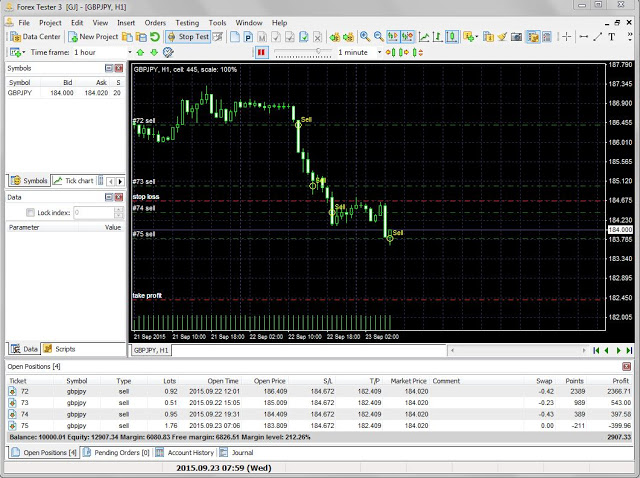 ForexTester